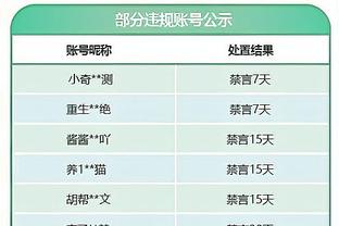 锡安：我们在防守端表现越稳定 我们就越强